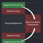cizgiye-inmeden-orta-yap