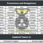 fm-18-transfer-update