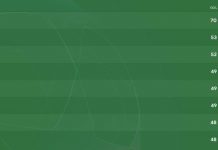 FM 2020 Beta Güncellemesi 20.0.3