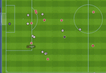 FM 2020 The Manager – Dominant 4-2-3-1